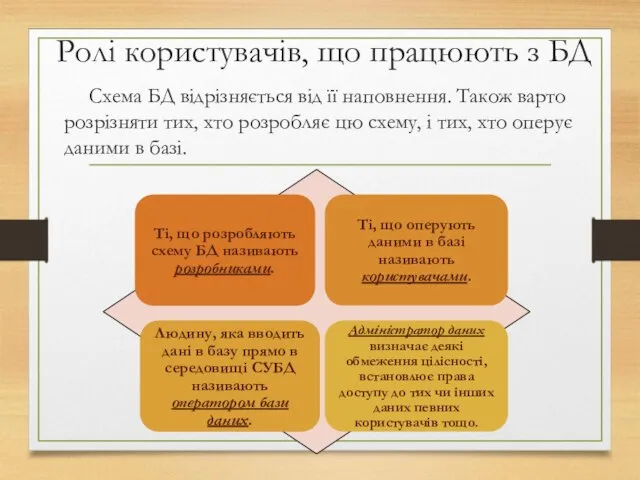 Ролі користувачів, що працюють з БД Схема БД відрізняється від її наповнення.