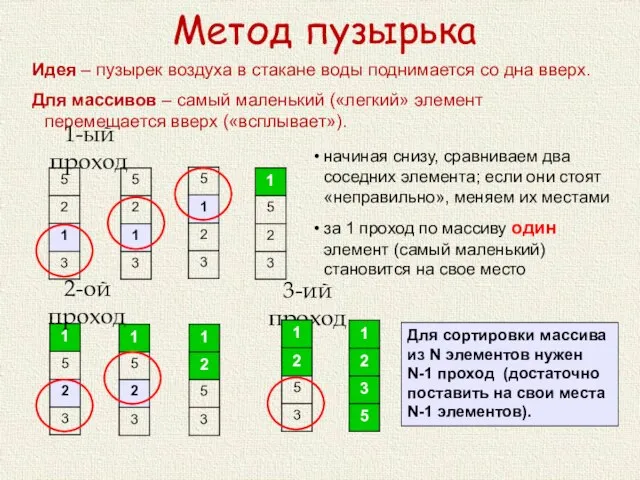 Метод пузырька Идея – пузырек воздуха в стакане воды поднимается со дна