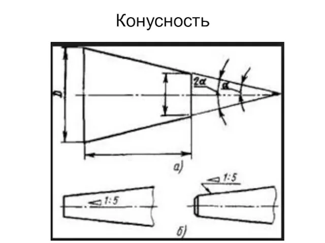 Конусность