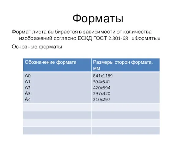 Форматы Формат листа выбирается в зависимости от количества изображений согласно ЕСКД ГОСТ 2.301-68 «Форматы» Основные форматы