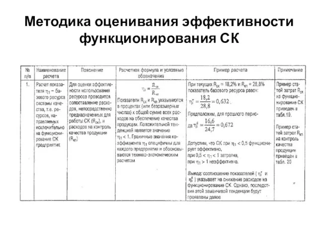 Методика оценивания эффективности функционирования СК