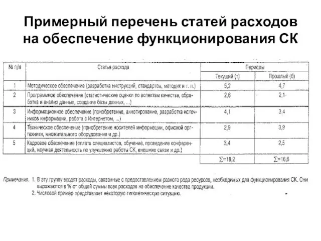 Примерный перечень статей расходов на обеспечение функционирования СК