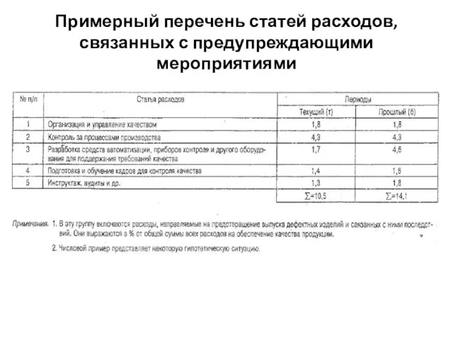 Примерный перечень статей расходов, связанных с предупреждающими мероприятиями