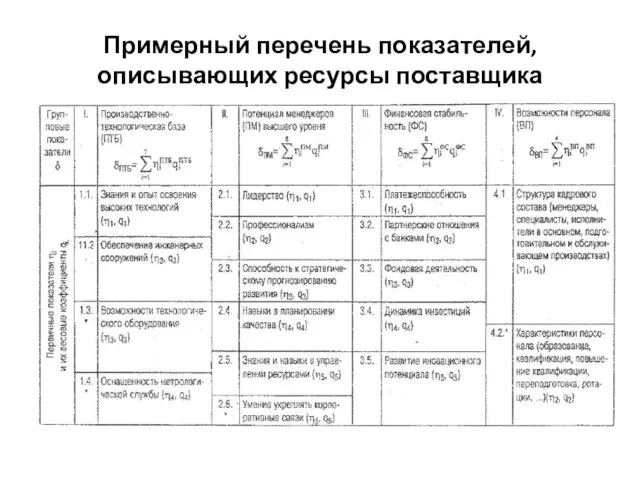 Примерный перечень показателей, описывающих ресурсы поставщика