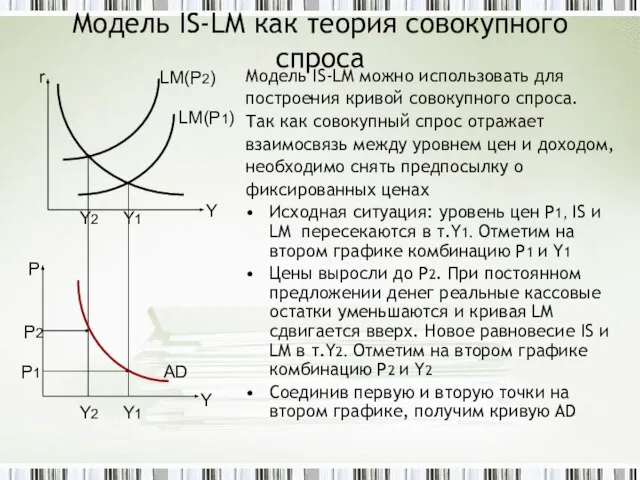 Модель IS-LM как теория совокупного спроса Модель IS-LM можно использовать для построения