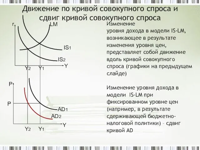 Движение по кривой совокупного спроса и сдвиг кривой совокупного спроса Изменение уровня