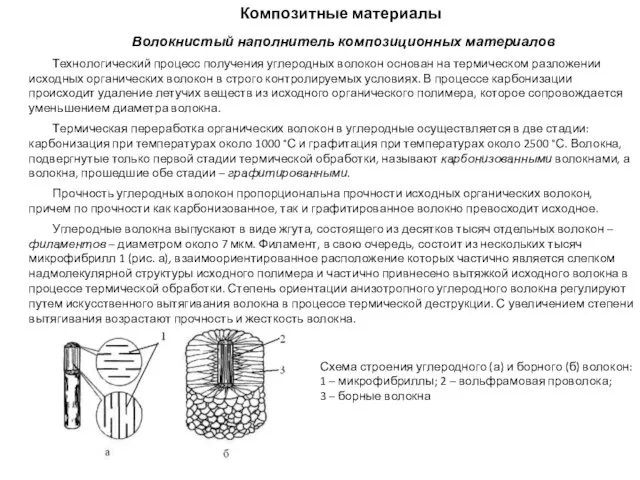 Композитные материалы Волокнистый наполнитель композиционных материалов Технологический процесс получения углеродных волокон основан