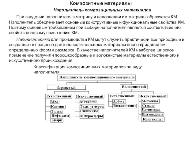 Композитные материалы Наполнитель композиционных материалов При введении наполнителя в матрицу и наполнении