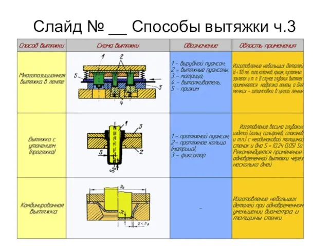 Слайд № __ Способы вытяжки ч.3