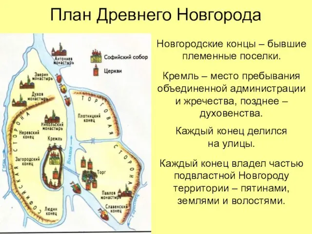 План Древнего Новгорода Новгородские концы – бывшие племенные поселки. Кремль – место