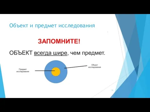 Объект и предмет исследования