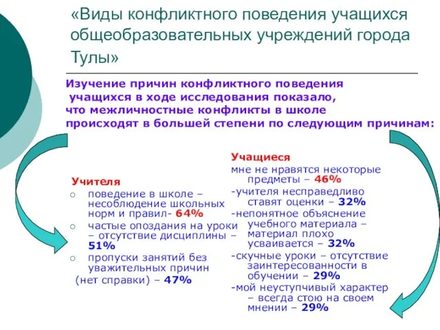 «Виды конфликтного поведения учащихся общеобразовательных учреждений города Тулы» Учителя поведение в школе