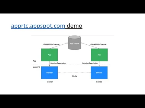 apprtc.appspot.com demo