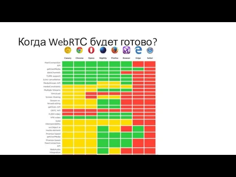 Когда WebRTС будет готово?