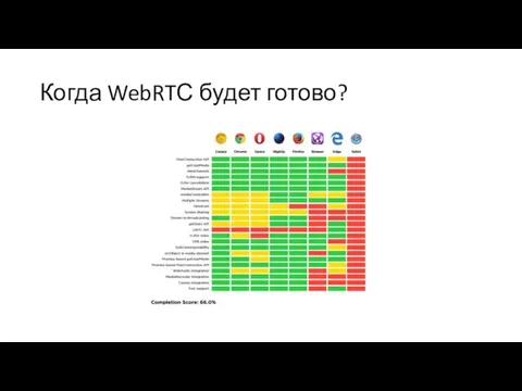 Когда WebRTС будет готово?