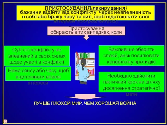 ПРИСТОСУВАННЯ(лакирування) бажання відійти від конфлікту через невпевненість в собі або браку часу