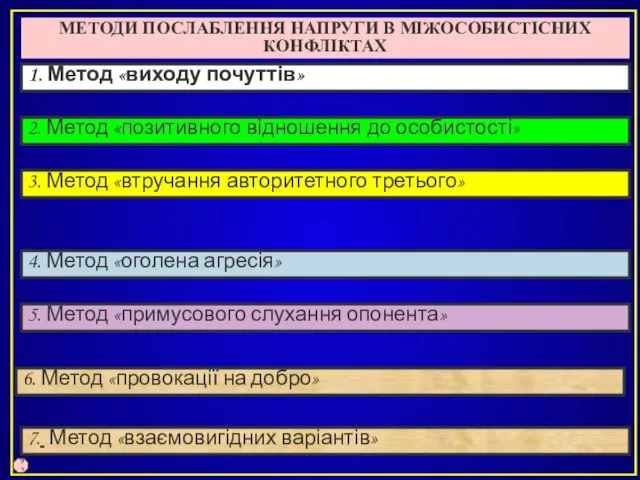 МЕТОДИ ПОСЛАБЛЕННЯ НАПРУГИ В МІЖОСОБИСТІСНИХ КОНФЛІКТАХ 1. Метод «виходу почуттів» 2. Метод