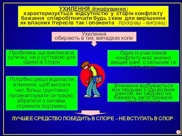 УХИЛЕННЯ (ігнорування) характеризується відсутністю у сторін конфлікту бажання співробітничати будь з ким