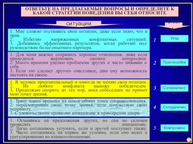 1. Мне сложно отстаивать свои позиции, даже если знаю, что я прав.