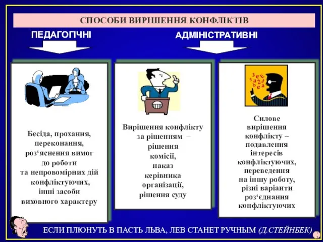 Бесіда, прохання, переконання, роз‘яснення вимог до роботи та непровомірних дій конфліктуючих, інші