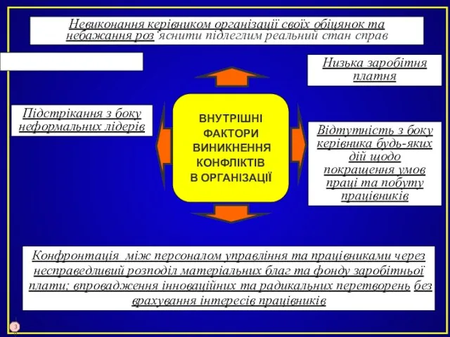 Невиконання керівником організації своїх обіцянок та небажання роз‘яснити підлеглим реальний стан справ