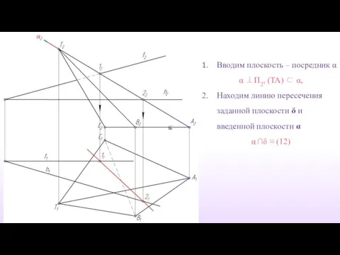 Вводим плоскость – посредник α α ⊥П2, (TA) ⊂ α, Находим линию