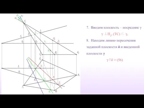 7. Вводим плоскость – посредник γ γ ⊥П2, (TC) ⊂ γ, 8.
