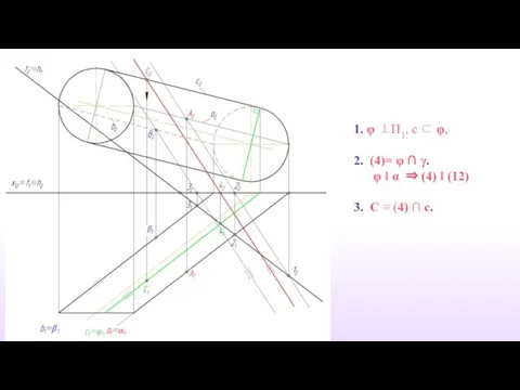 1. φ ⊥П1, c ⊂ φ, 2. (4)= φ ∩ γ. φ