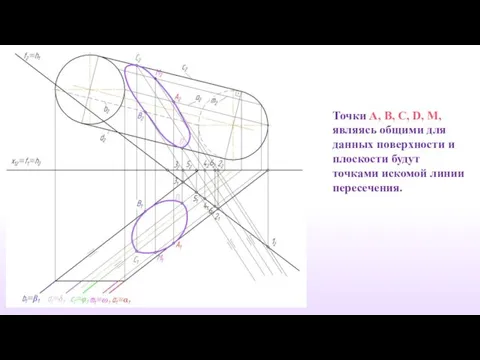 Точки A, B, C, D, М, являясь общими для данных поверхности и