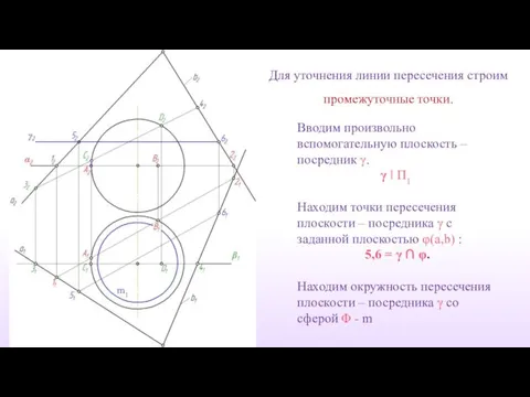 Для уточнения линии пересечения строим промежуточные точки. Вводим произвольно вспомогательную плоскость –