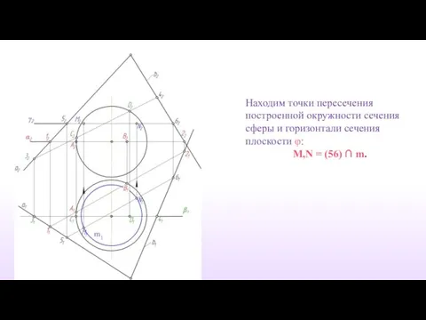 Находим точки пересечения построенной окружности сечения сферы и горизонтали сечения плоскости φ: