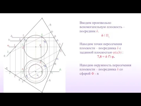 n1 Вводим произвольно вспомогательную плоскость – посредник δ. δ ‖ П1 Находим