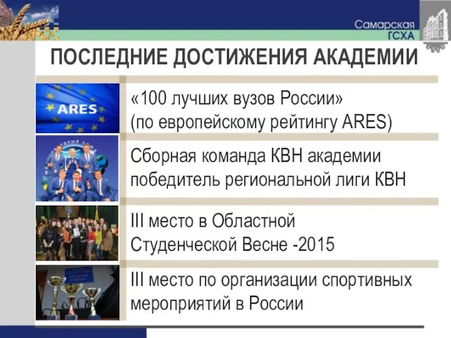 ПОСЛЕДНИЕ ДОСТИЖЕНИЯ АКАДЕМИИ «100 лучших вузов России» (по европейскому рейтингу ARES) Сборная