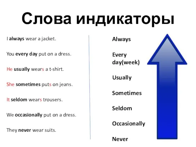 Слова индикаторы I always wear a jacket. You every day put on