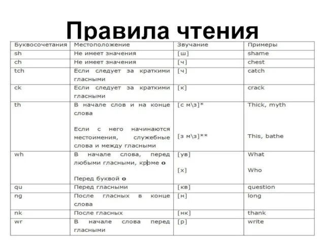 Правила чтения