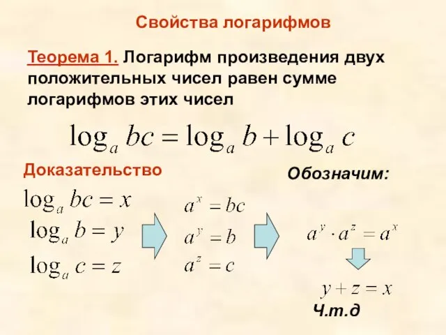 Свойства логарифмов Теорема 1. Логарифм произведения двух положительных чисел равен сумме логарифмов