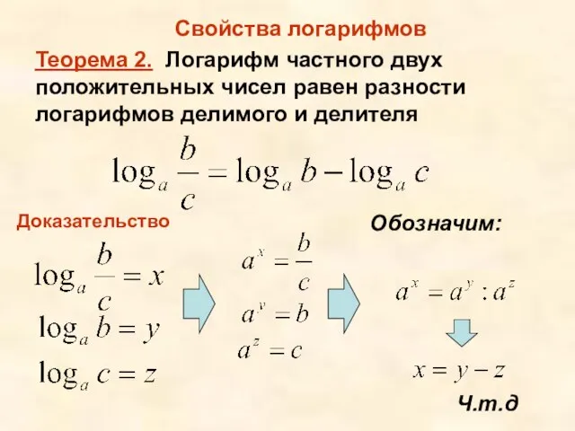 Свойства логарифмов Теорема 2. Логарифм частного двух положительных чисел равен разности логарифмов