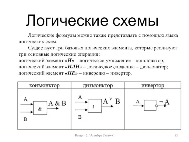 Лекция 2: "Алгебра Логики" Логические формулы можно также представлять с помощью языка