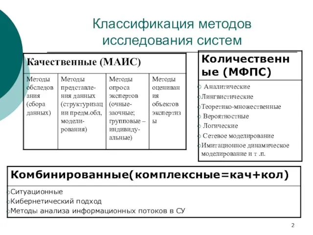 Классификация методов исследования систем