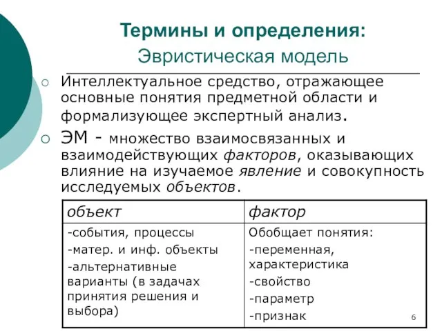 Термины и определения: Эвристическая модель Интеллектуальное средство, отражающее основные понятия предметной области