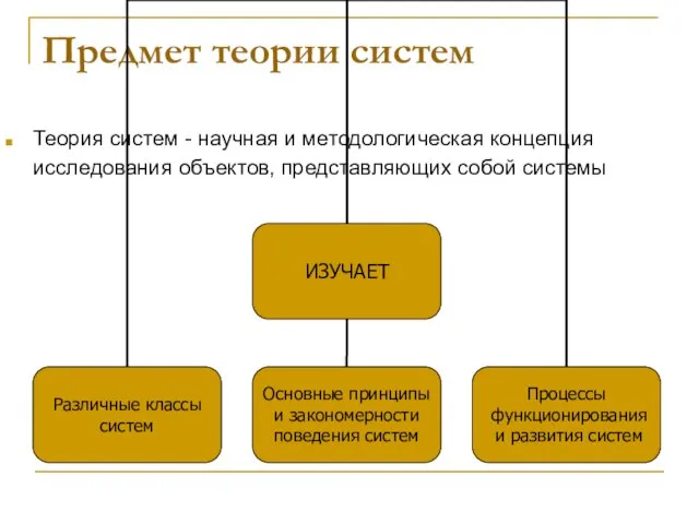 Предмет теории систем Теория систем - научная и методологическая концепция исследования объектов, представляющих собой системы