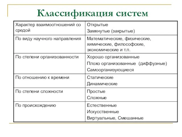 Классификация систем