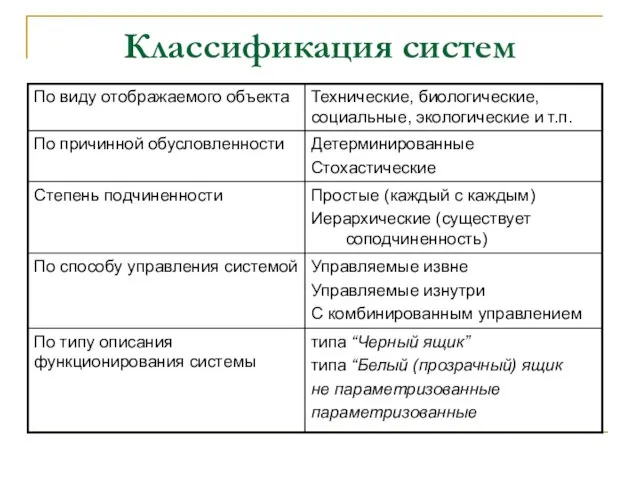 Классификация систем