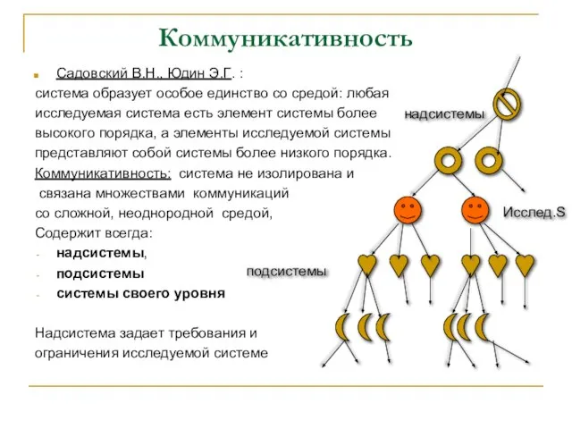 Коммуникативность Садовский В.Н., Юдин Э.Г. : система образует особое единство со средой: