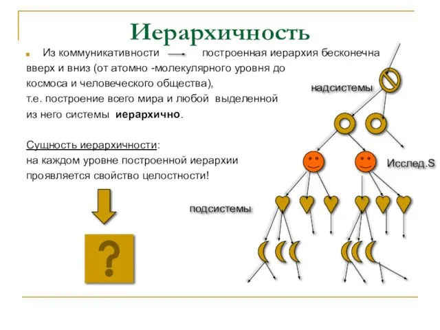 Иерархичность Из коммуникативности построенная иерархия бесконечна вверх и вниз (от атомно -молекулярного