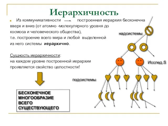 Иерархичность Из коммуникативности построенная иерархия бесконечна вверх и вниз (от атомно -молекулярного