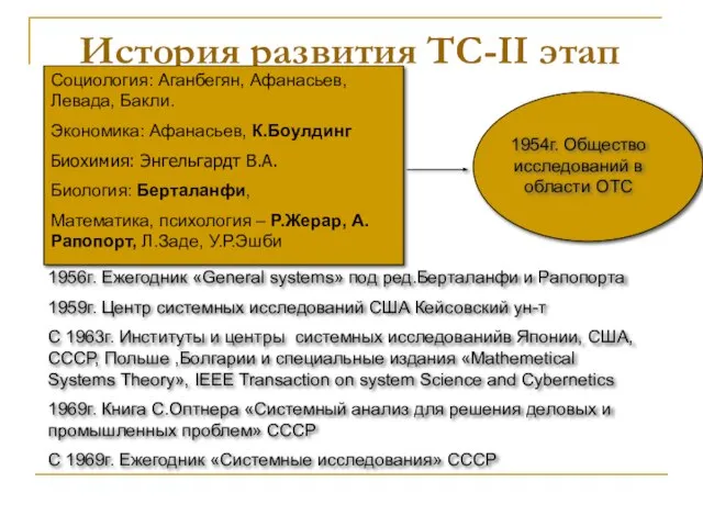 История развития ТС-II этап Социология: Аганбегян, Афанасьев, Левада, Бакли. Экономика: Афанасьев, К.Боулдинг