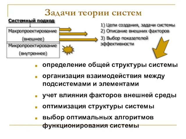 Задачи теории систем определение общей структуры системы организация взаимодействия между подсистемами и