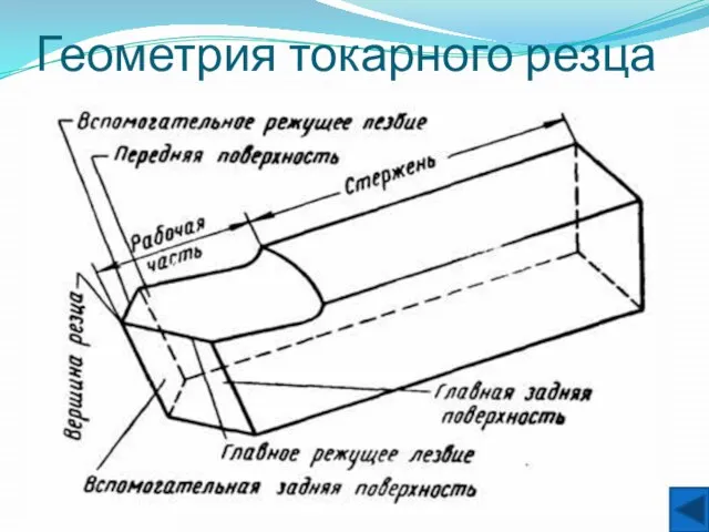 Геометрия токарного резца