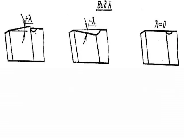«+» угол λ, когда вершина резца является наинисшей точкой режущей кромки. «